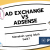 Ad exchange vs Adsense
