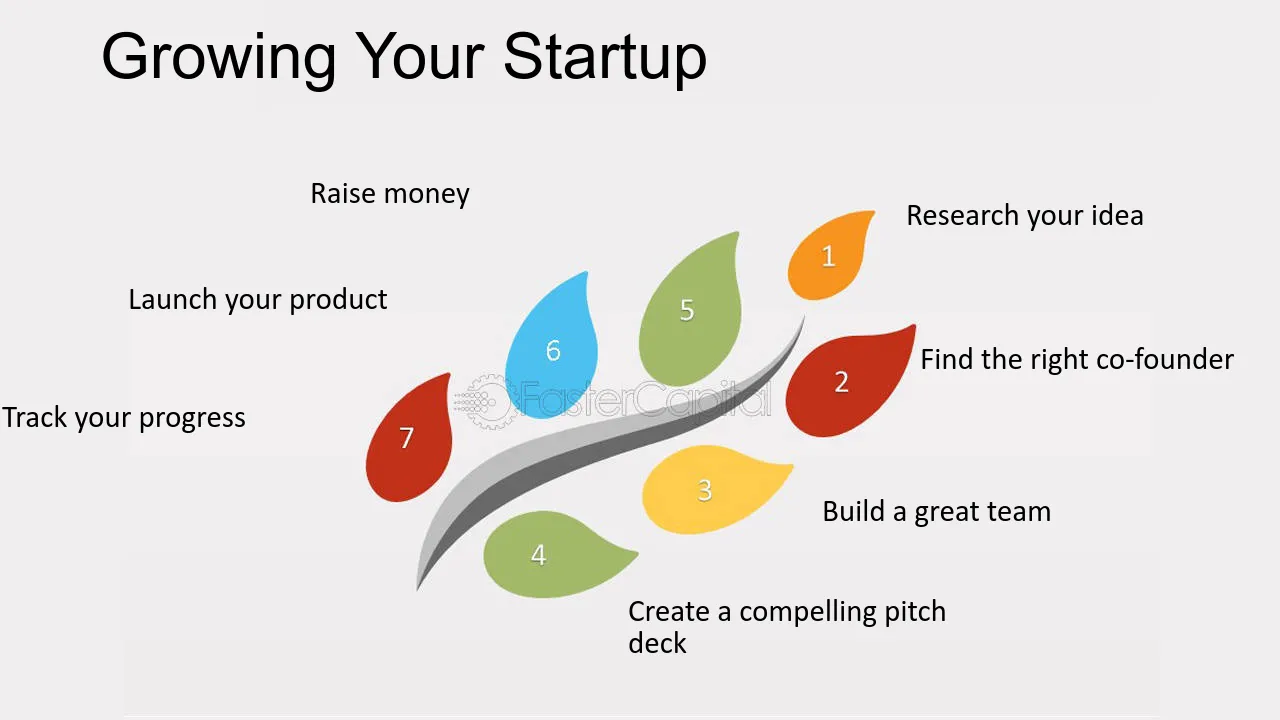 The Ultimate Guide to Growing Your Startup