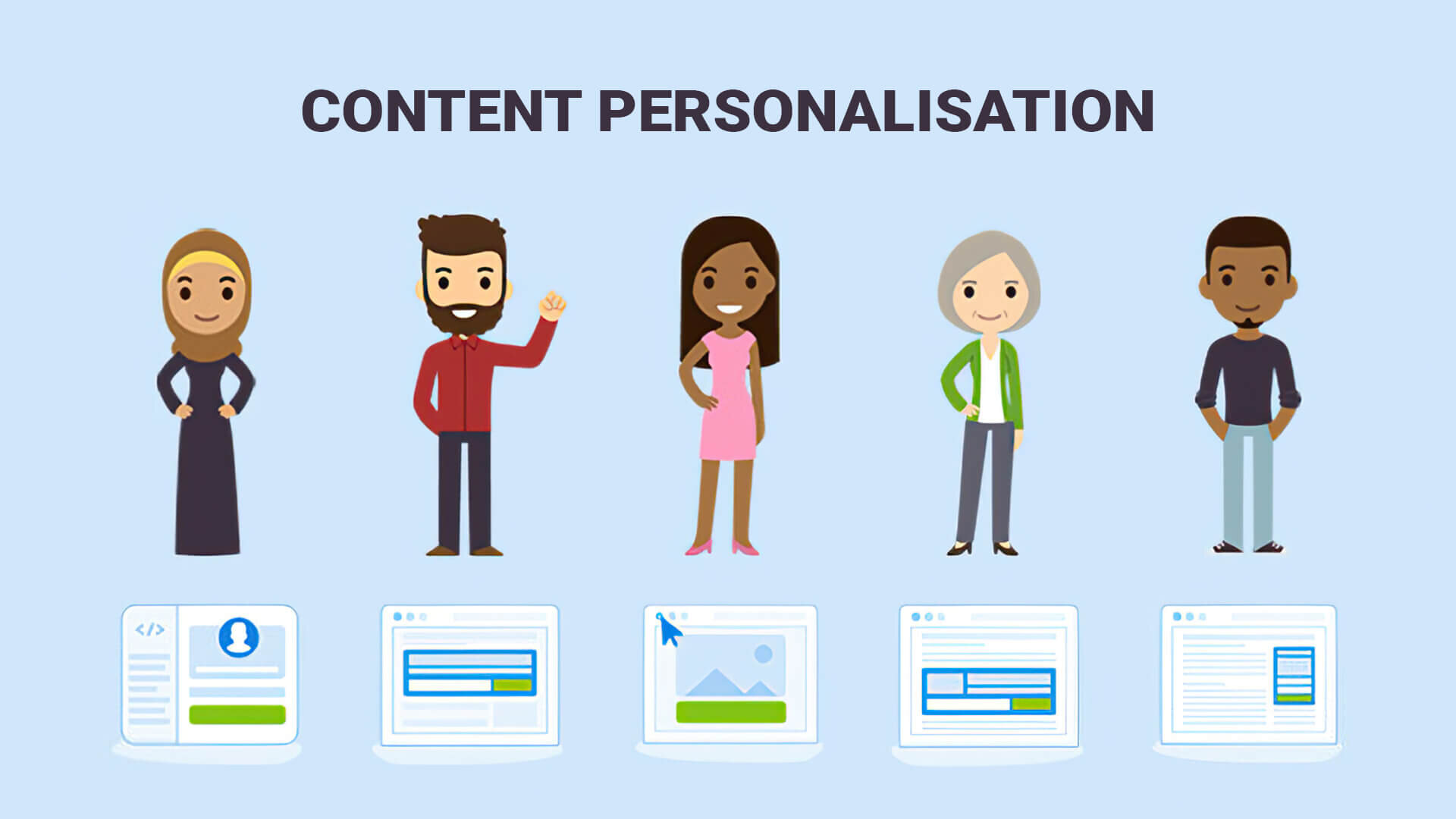 Content Personalization What It Is and How It Drives Business Success