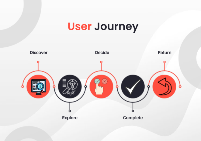 Hidden Monetization Opportunities Diagram